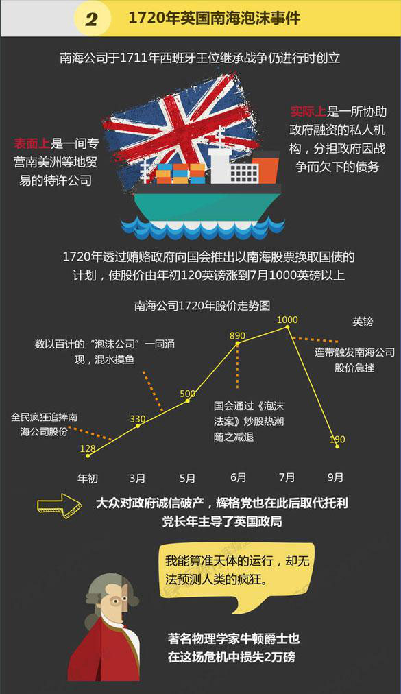 世界经济历史上,9次最著名的「金融危机!