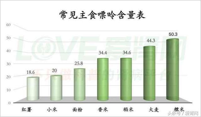 痛风怎么吃?最全食物嘌呤含量表请拿走!