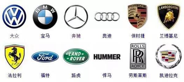 不认识是什么车?来看看全球364个车标,认识一半以上就是专家