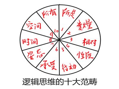 鷢û˼·ѧʮ󷶳뷨κλⶼ٩٩̸