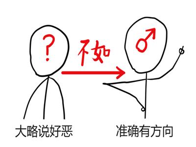 鷢û˼·ѧʮ󷶳뷨κλⶼ٩٩̸