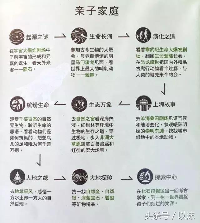 ȥ���Ϻ���Ȼ����ݣ���֪�������С���ж��Ҹ�����