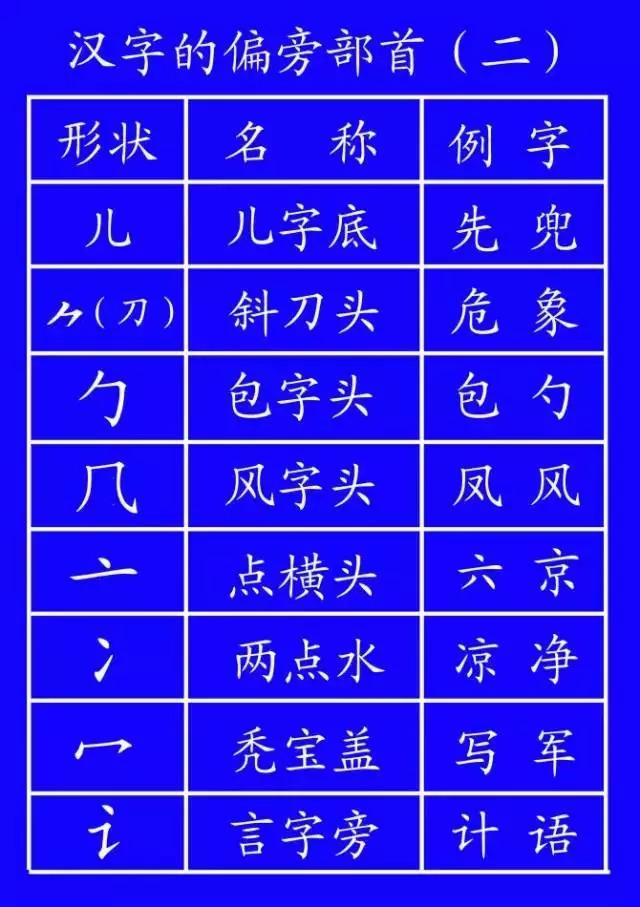 ʽ̨˳ȷдȫ棡ʦͼҳղ