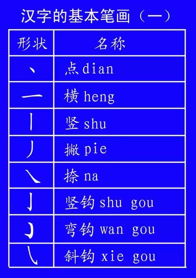 ʽ̨˳ȷдȫ棡ʦͼҳղ