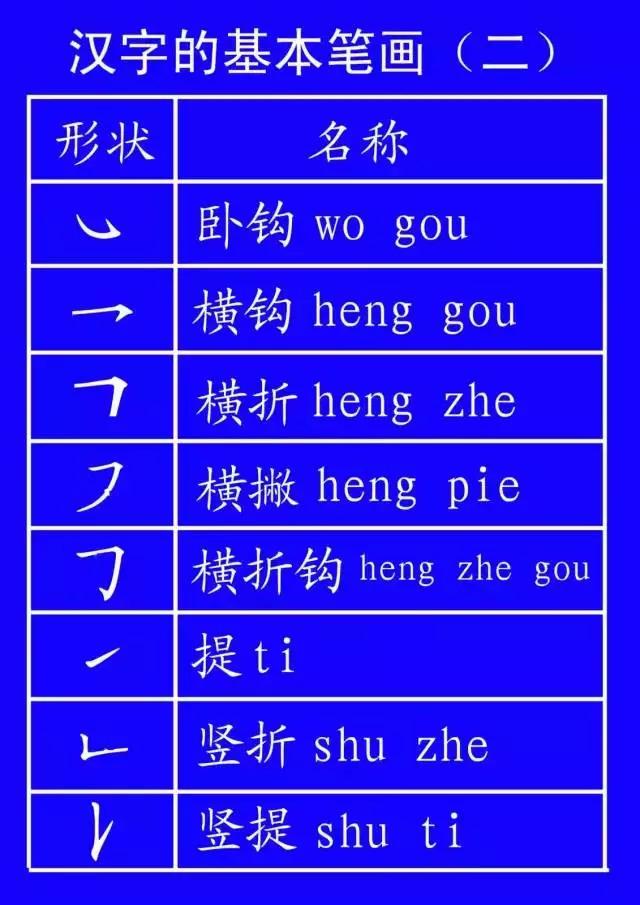 ʽ̨˳ȷдȫ棡ʦͼҳղ