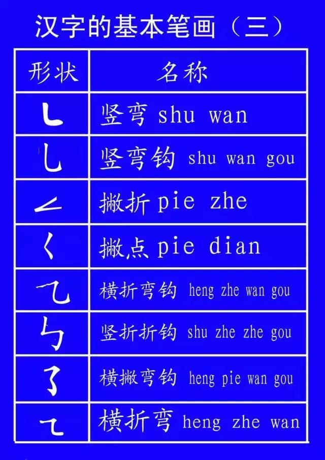 ʽ̨˳ȷдȫ棡ʦͼҳղ