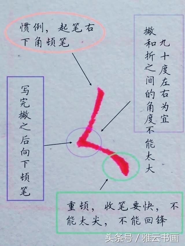 Ӳ鷨ʻĻƽɣһд续
