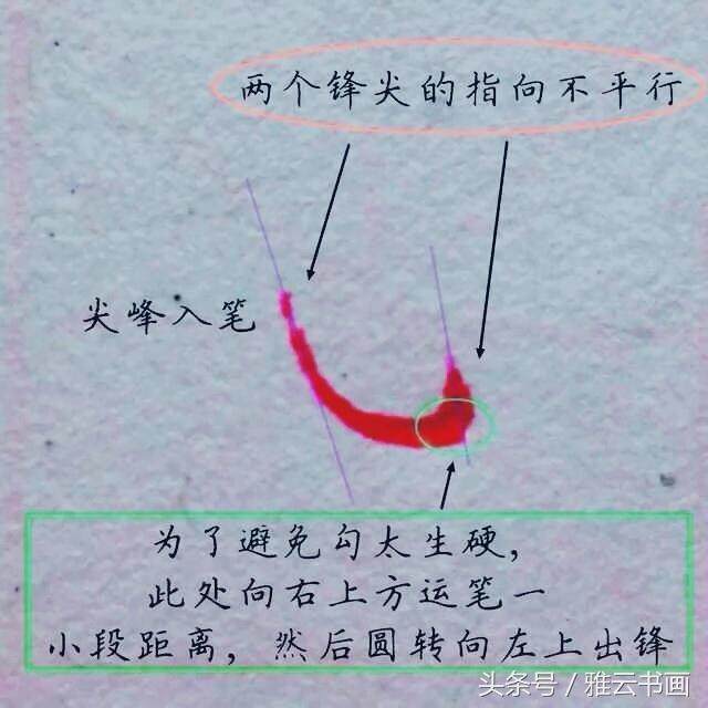 Ӳ鷨ʻĻƽɣһд续