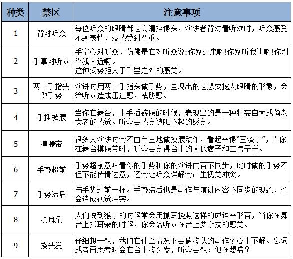 �����ݽ����������ƣ������������ŵĴ��ݣ�������ת�ƣ�