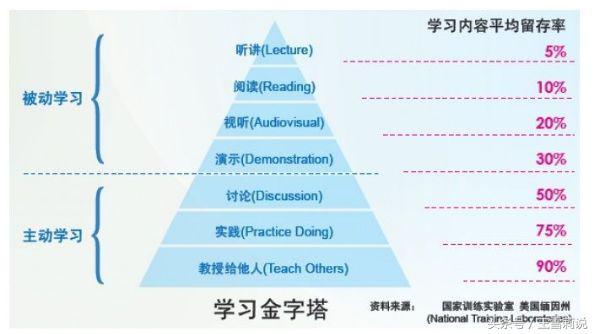 �㲻������35�ꣿ��ӽ��쿪ʼ����Ϊ����ѧϰ��