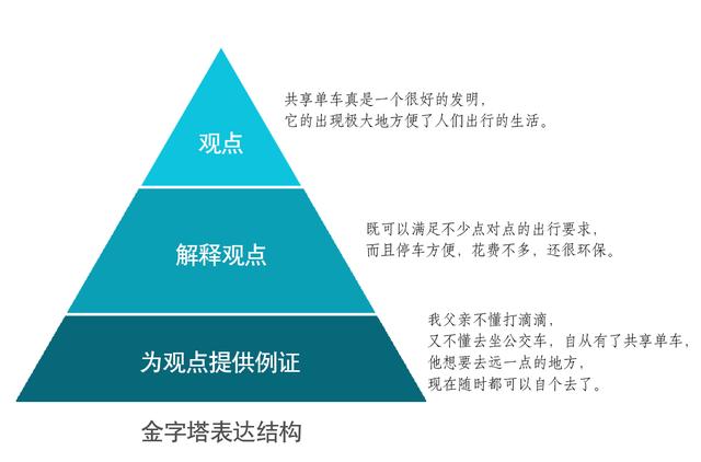 �ڲŲ����ֲ�֪����ô�����������������ȥ�����У�