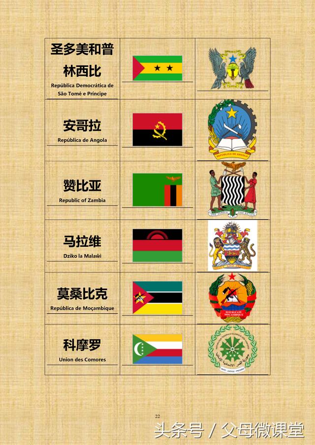 世界各国国旗国徽大全