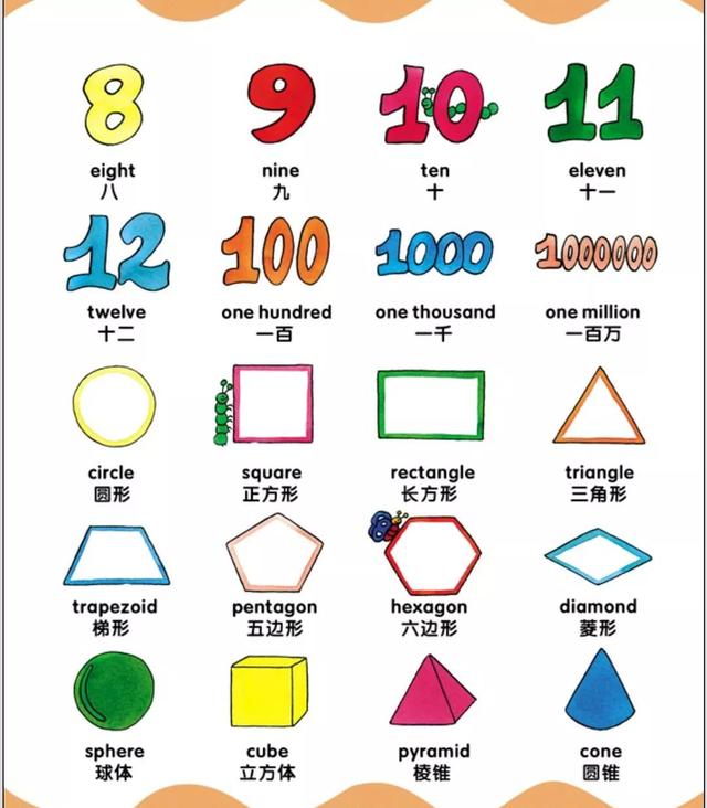 90幅图帮你轻松记忆小学、初中必备1000+单词!有孩子的都转了