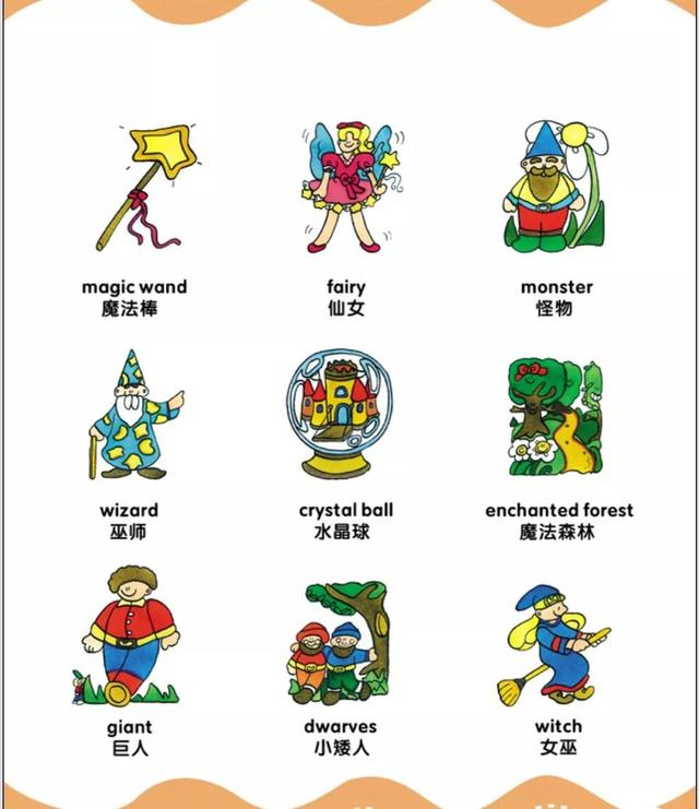 90幅图帮你轻松记忆小学、初中必备1000+单词!有孩子的都转了