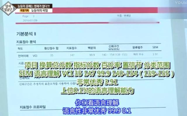 韩国跟拍一组智商超高的孩子,发现他们的家庭竟惊人相似