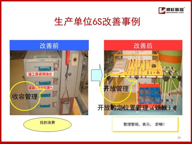 100 工厂车间5s改善案例图