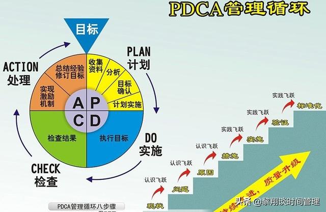 PDCAѭһҲյĹ
