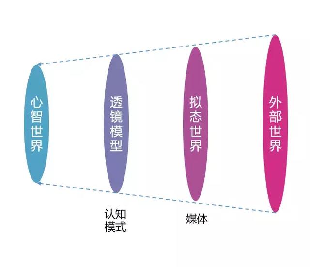 ���Ӧ������ĸ����ԣ�һ�׸�Ч���Ծ�ָ��