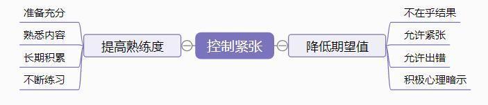 �ڲŲ��У�����ѧϰ�����ݽ����Ż�������ı�������