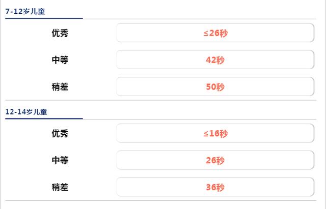 注意力训练方法 ▎视觉训练(一)
