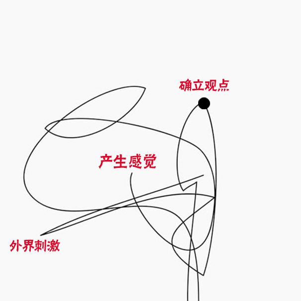 ߼˵ʱ