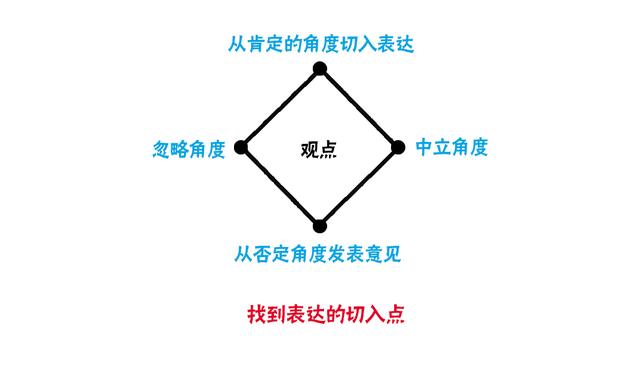 ߼˵ʱ