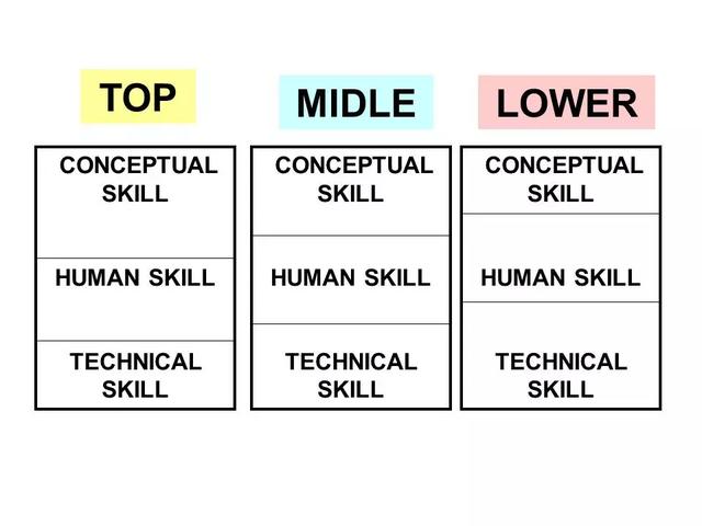 为什么能力最强的人往往做不了大领导?