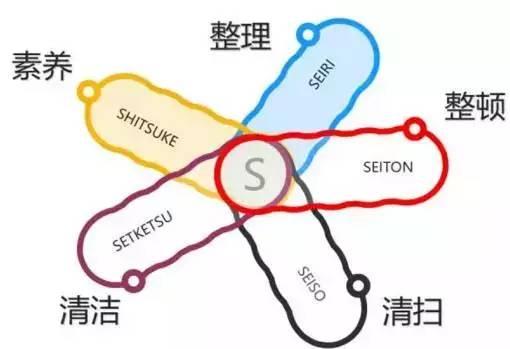 5S���Ǵ�ɨ���������ţ��뿴�������еİ칫��