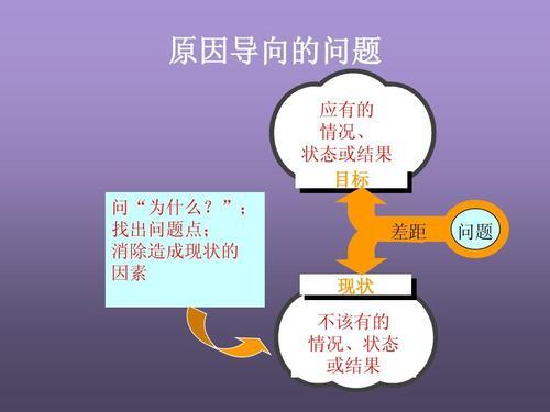 �߼����û�����˽���������������������ӵ��һ��˵���ڲ�