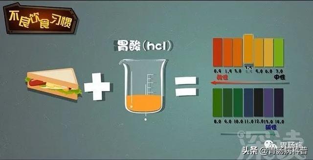 ���θ����ô���ڻ��ģ���Ҫ����3�����֡�4��ϰ��