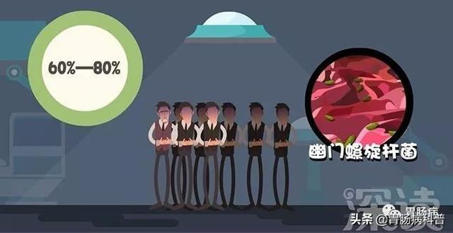 ���θ����ô���ڻ��ģ���Ҫ����3�����֡�4��ϰ��