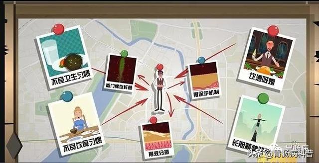 ���θ����ô���ڻ��ģ���Ҫ����3�����֡�4��ϰ��