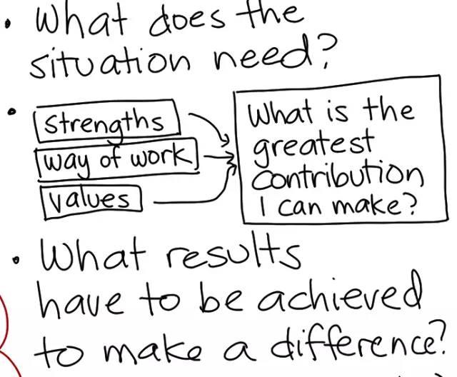 ��������ҵ���ۡ�ʷ��������£���Ϊʲôû�ɹ���