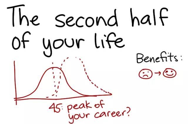 ��������ҵ���ۡ�ʷ��������£���Ϊʲôû�ɹ���