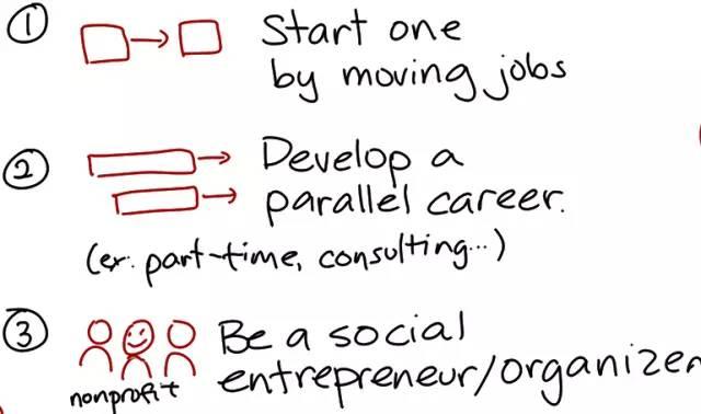 ��������ҵ���ۡ�ʷ��������£���Ϊʲôû�ɹ���