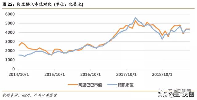 ����vs��Ѷȫ���Ա�