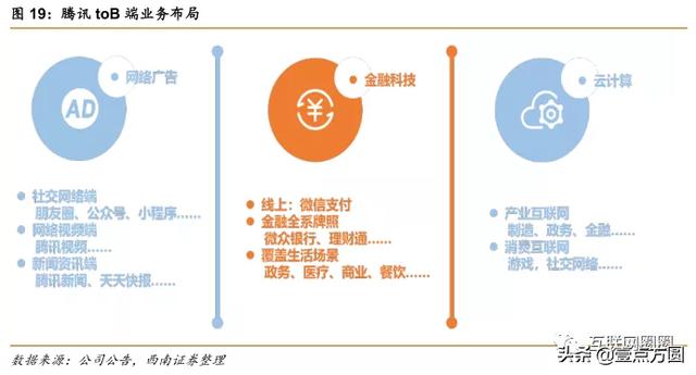 ����vs��Ѷȫ���Ա�