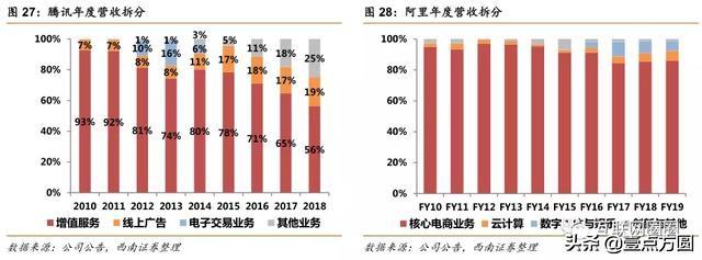 ����vs��Ѷȫ���Ա�