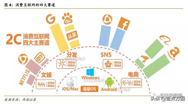����vs��Ѷȫ���Ա�