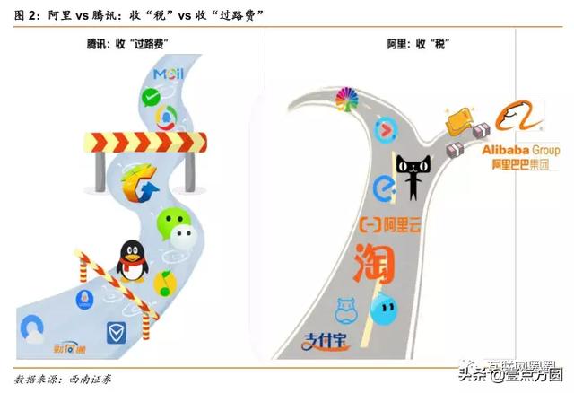 ����vs��Ѷȫ���Ա�