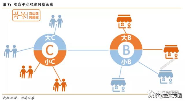 ����vs��Ѷȫ���Ա�