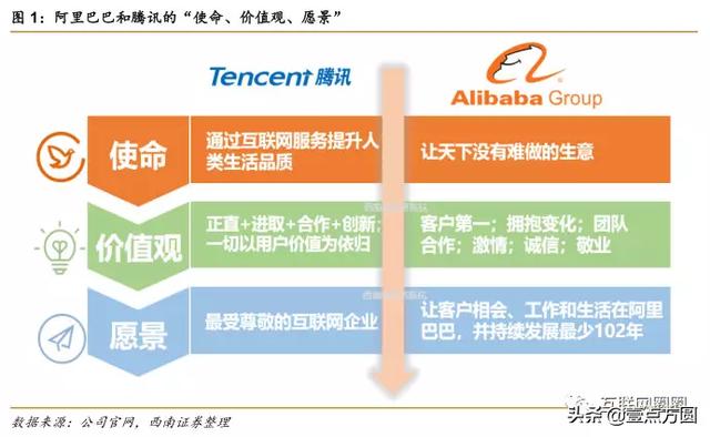 ����vs��Ѷȫ���Ա�