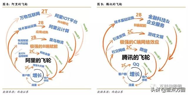 ����vs��Ѷȫ���Ա�