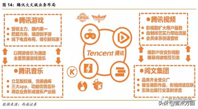 ����vs��Ѷȫ���Ա�