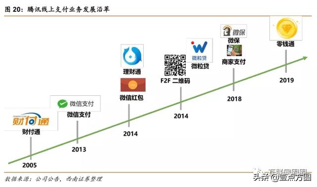 ����vs��Ѷȫ���Ա�