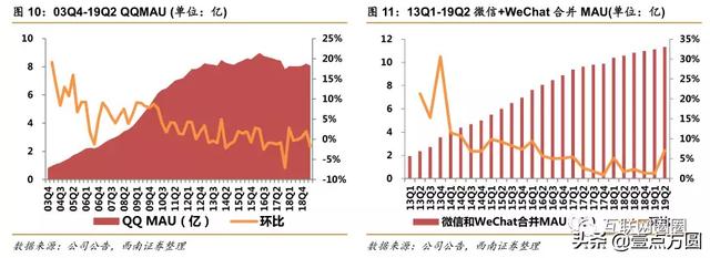 ����vs��Ѷȫ���Ա�