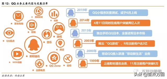 ����vs��Ѷȫ���Ա�