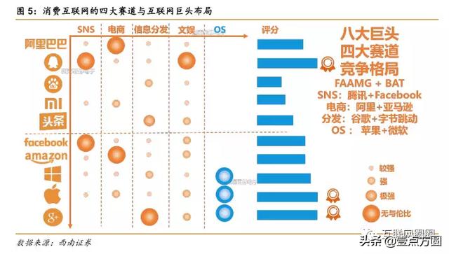 ����vs��Ѷȫ���Ա�