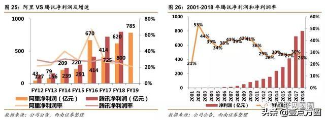 ����vs��Ѷȫ���Ա�