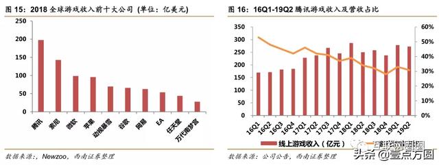 ����vs��Ѷȫ���Ա�